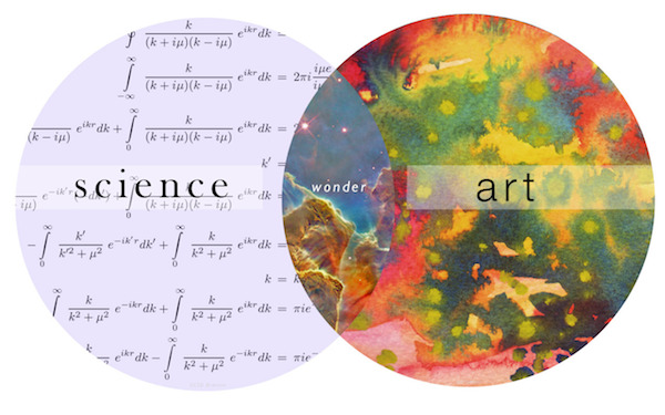 The art of science and the science of art