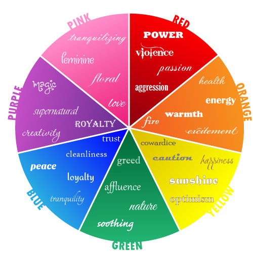 What's in a Color? How to Use Color Symbolism in Your Stories - The Wolfe's  (Writing) Den