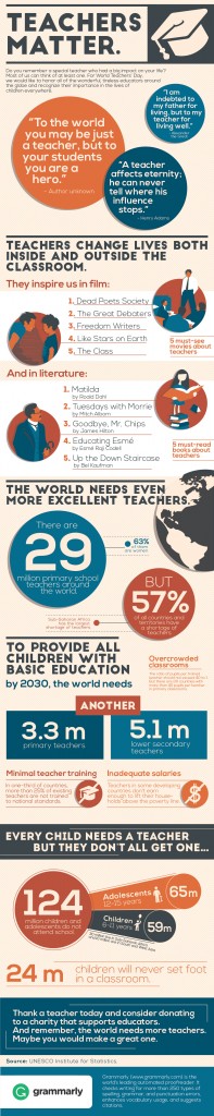 Celebrate World Teachers' Day: an Infographic by Grammarly - The Wolfe ...